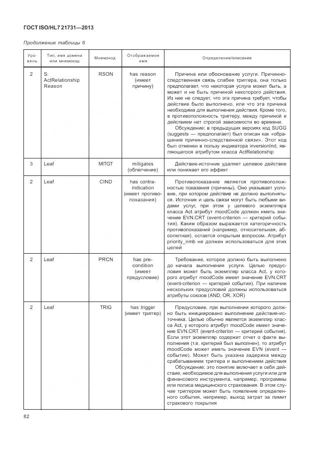 ГОСТ ISO/HL 7 21731-2013, страница 88
